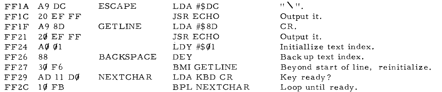 Part of the Wozmon source.